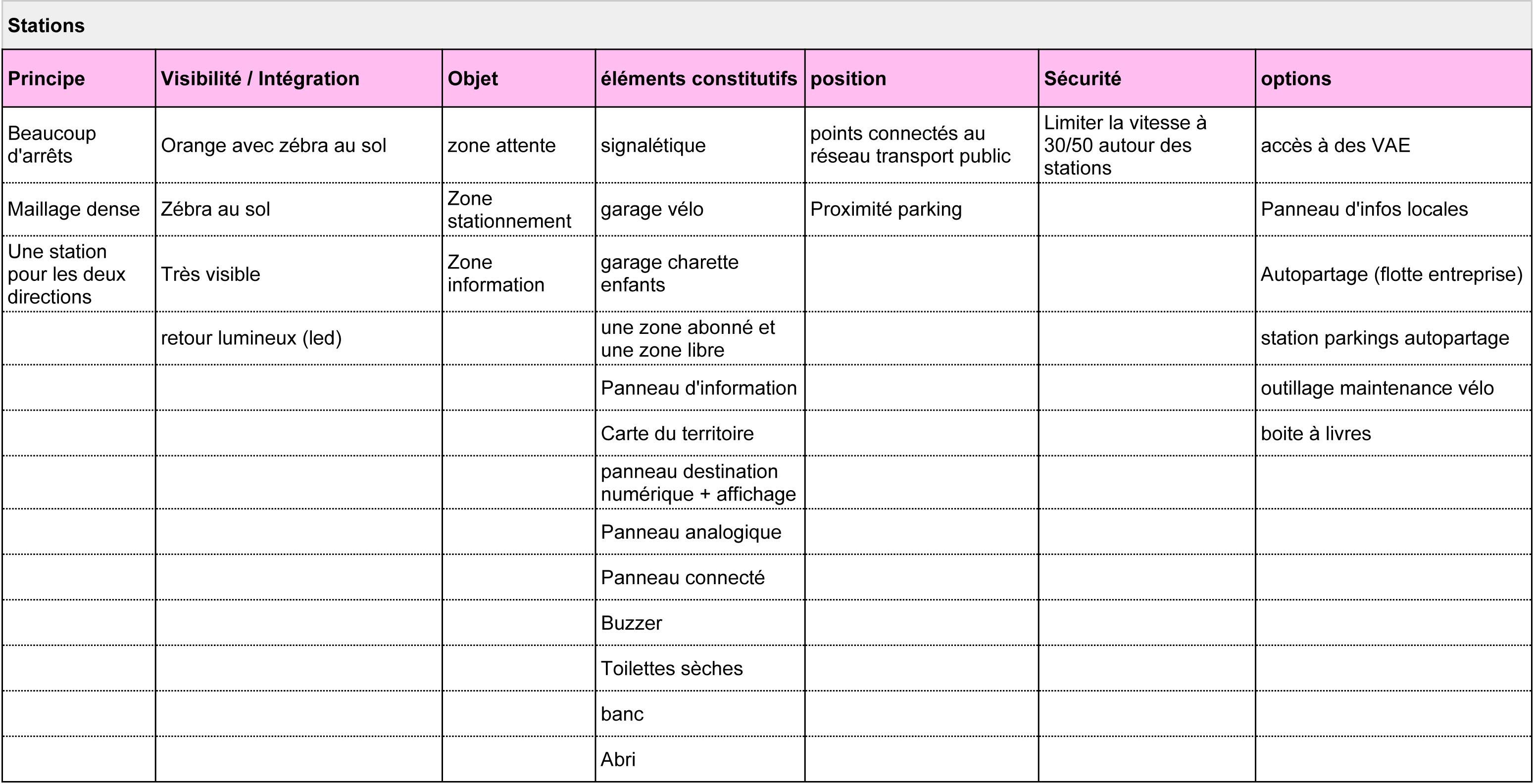 image Synthses_workshop_2__Synthse_stations.jpg (0.4MB)